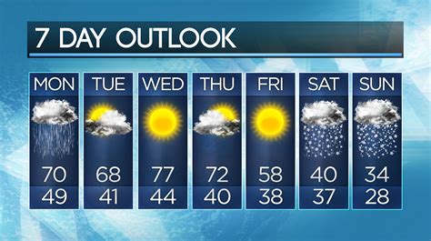 5 day forecast vegas